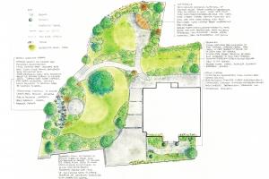 Langdale garden plan